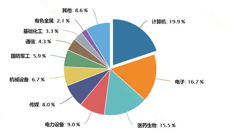 https://pfoss.lccjapp.cn/upload/20240124/afea4a2f6a7cd32bbe94e20a9440bc33.png