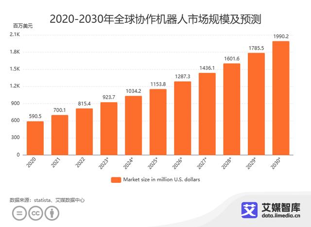 人机共融时代,节卡机器人如何持续“点亮智慧火花”?