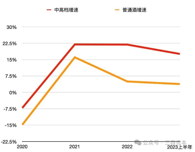 “白银时代”,洋河的“痛”与“通”