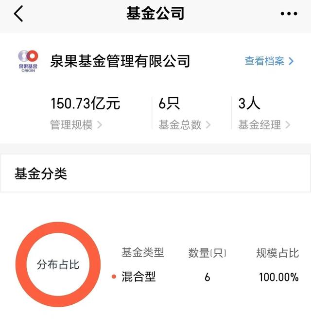 泉果首只基金巨亏47亿!但王国斌、赵诣没有道歉