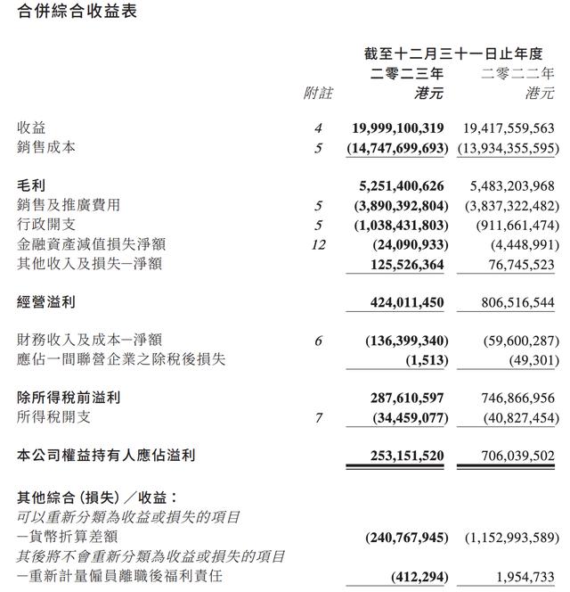 维达国际2023年营收199.99亿港元,生活用纸业务保持领先地位