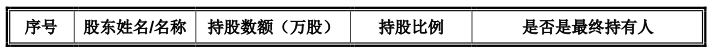 https://pfoss.lccjapp.cn/upload/20240129/d2943cc7c605f9321ea5630b810b086f.png 玛格家居回复申请新三板挂牌的问询函:专注中高端定制家居行业