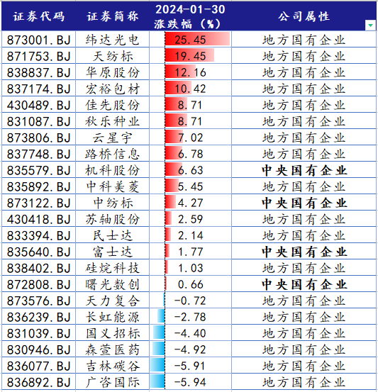 ETF今日盘点：跨境ETF霸屏ETF涨幅榜