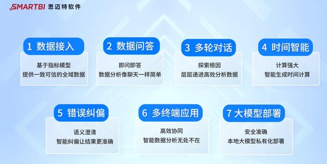 Smartbi对话式分析大模型版本发布,AI+BI颠覆产品力