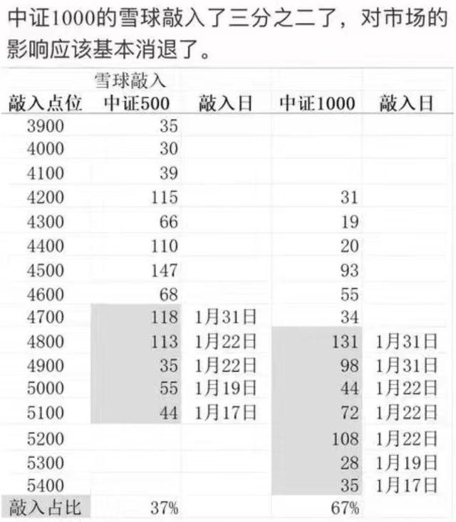 融资爆仓未结束，A股冲高回落，三年蒸发20万亿，不能再跌了
