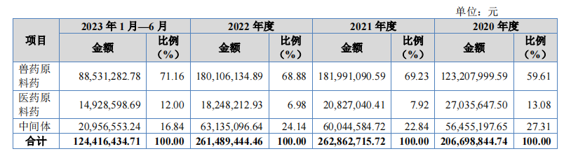https://pfoss.lccjapp.cn/upload/20240202/12ced29f48a34ba1d87fa7d9c6a549ba.png 海昇药业(870656)今日登陆北交所!公司概况速读