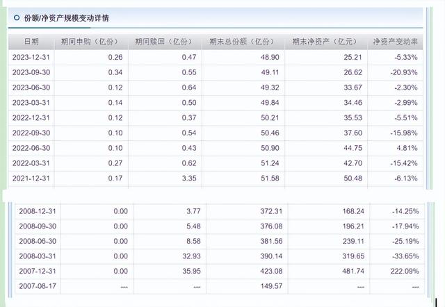 中邮核心成长：17年换12位基金经理，现任陈梁任职回报-50.78%
