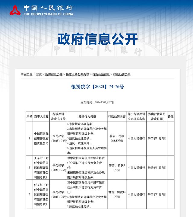 央行对标普、中诚信国际等6家评级机构开罚单合计罚款超3446万元