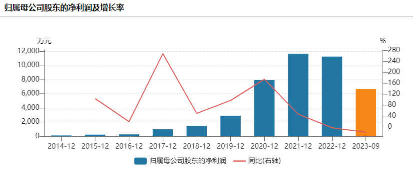 https://pfoss.lccjapp.cn/upload/20240202/c54d785e2e3340b53b99432bab4805a2.png