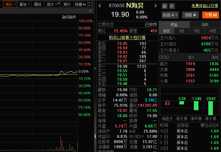 打新必看 | 时隔三月！再现首日破发新股