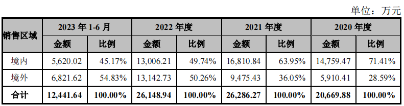 https://pfoss.lccjapp.cn/upload/20240202/ffb81a76893211b67700613f66683ee3.png