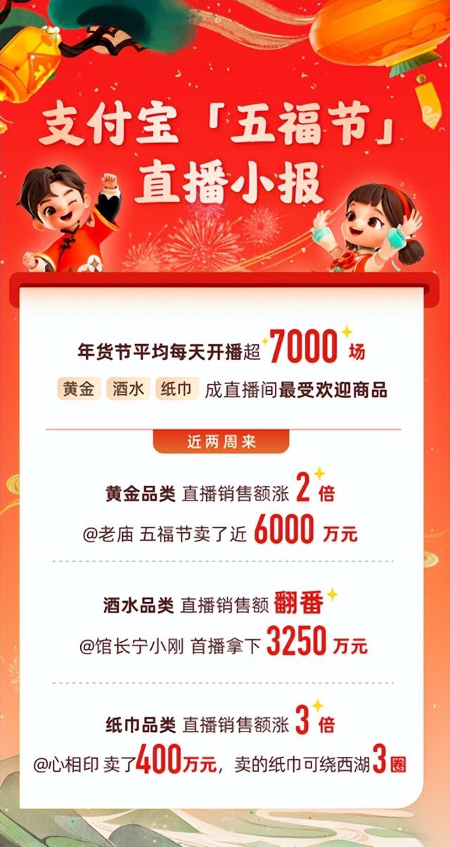 酒水、黄金、纸巾成支付宝五福节直播爆品 网友：真是“纸醉金迷”