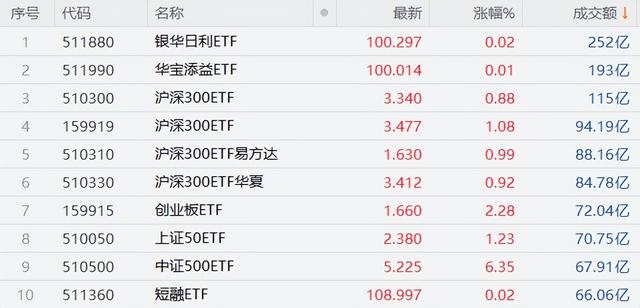 国家队继续爆买!A股收复2800,量化基金继续爆亏,做的孽要还了