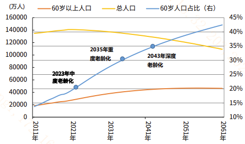 2023年末全国人口140967万人,比2022年末减少208万人,全年出生人口902