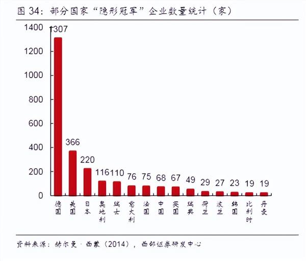 中国制造业隐形冠军大赏——安克创新