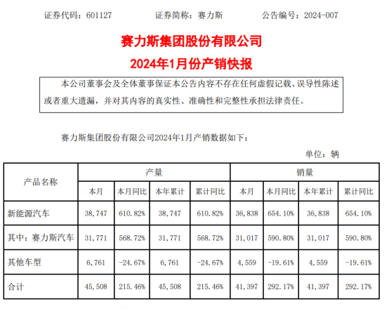 赛力斯:百元股的热望
