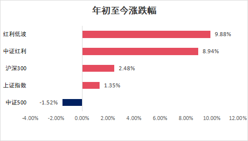https://pfoss.lccjapp.cn/upload/20240229/fd8a60e437387c32d09da2e2dbc6f138.png 北交所高股息率公司大盘点!