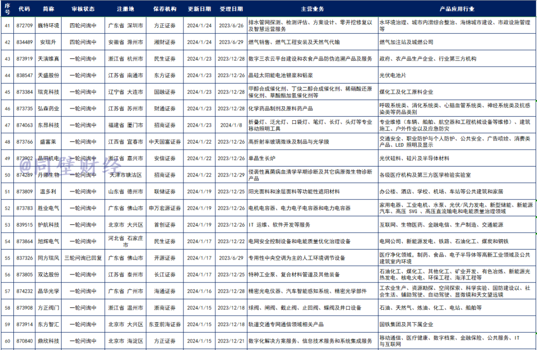 https://pfoss.lccjapp.cn/upload/20240301/c0ddd7f9c342fed759dc6078f38bc161.png