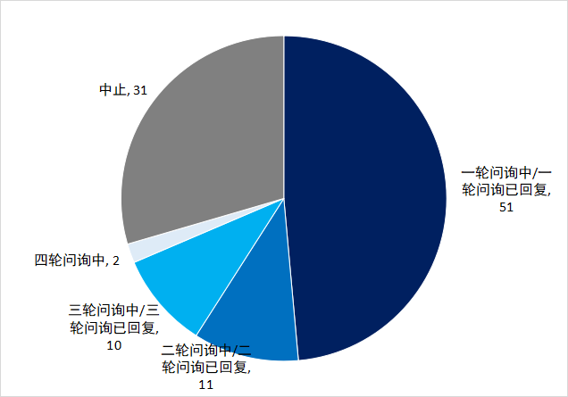 https://pfoss.lccjapp.cn/upload/20240301/f6541f6aa62a56e4b824f0745a724c69.png 北交所IPO排队名单最新统计