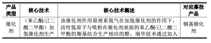 https://pfoss.lccjapp.cn/upload/20240304/e5a8883f2923ae352f804a5a21724cfc.png 瑞华技术回复上市委会议的意见函:本次募投项目可成为公司业绩新的增长点