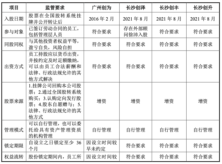https://pfoss.lccjapp.cn/upload/20240305/d9f357a5f57eacf2375c918121ced459.png 长步道回复申请新三板挂牌的问询函:公司主要客户与供应商重合具有商业合理性