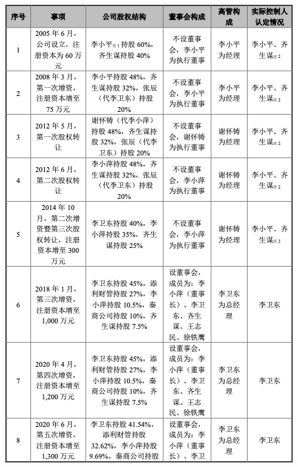 黄河新兴回复申请新三板挂牌的问询函：立足国防及航空航天领域
