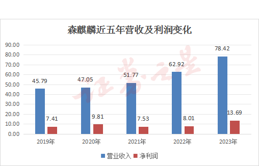 雪球越滚越大的森麒麟
