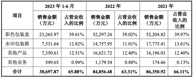 https://pfoss.lccjapp.cn/upload/20240311/e5b40ccaab9af7173f10080c5e16cd01.png 艺虹科技回复申请新三板挂牌的问询函:国内知名的纸制品印刷包装供应商