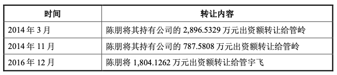 https://pfoss.lccjapp.cn/upload/20240313/95974892163f0dfef909da12e277dc16.png 宇航热电回复申请新三板挂牌的问询函:公司所在区域燃煤热电联产在未来一定期间内将不存在产能限制或取消风险