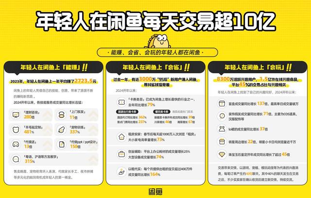抓住年轻人的闲鱼,正在成为95后的精神避难所