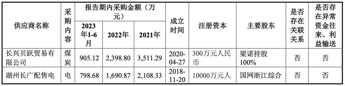 https://pfoss.lccjapp.cn/upload/20240318/a989c9c5dce53ff244749f41f6369688.png 浙江钙科回复申请新三板挂牌的第二轮问询函:公司氧化钙产品毛利率高于四川金顶具有合理性