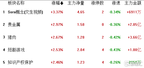 Kimi概念大爆发！华策影视、掌阅科技、中广天择2连板，机构、游资、外资已率先杀入
