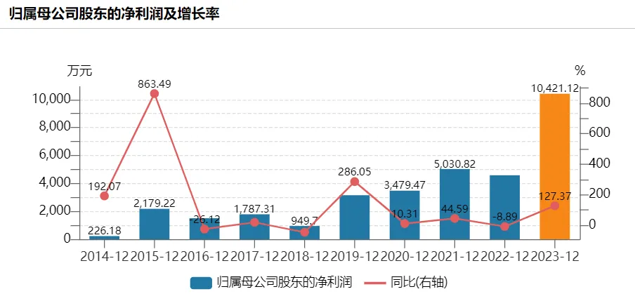 https://pfoss.lccjapp.cn/upload/20240325/19294aac994caba6d379547a4f4688e7.png