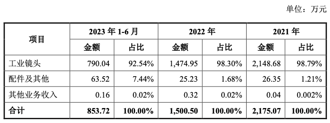 https://pfoss.lccjapp.cn/upload/20240325/6f50c451299021c82a78f6cc7a799340.png