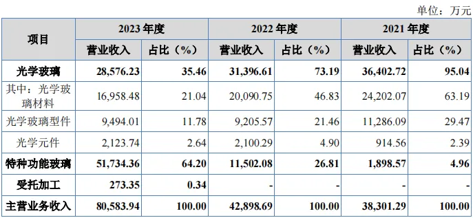 https://pfoss.lccjapp.cn/upload/20240325/a47cc01166cdd2d5618dc4fe2341b8f8.png 戈碧迦(835438)3月25日登陆北交所!公司概况速读