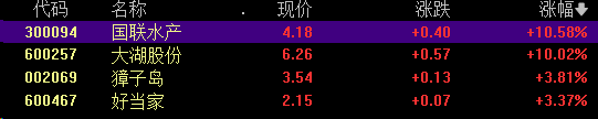 概念掘金 | 日本核污水预警“牵动”市场神经，核污水防治概念爆发，水产养殖也“躁动”！