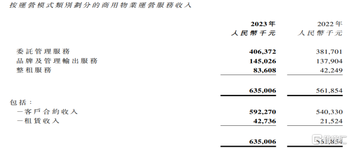 星盛商业（6668.HK）：精细运营与高质发展齐驱，高股东回报彰显价值底色