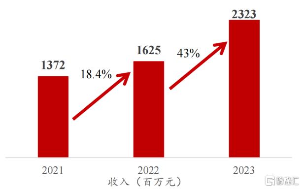 年报解读：盈利增长驱动价值重塑，洞察固生堂（2273.HK）的新质底色