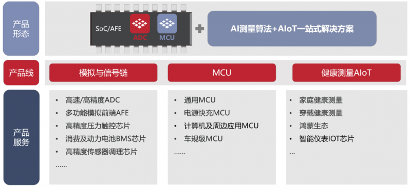 芯海科技2023年报:营收季均环比增速超35% 加码PC市场经营持续回温