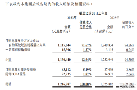 知行汽车科技(1274.HK)：交付持续提升，盈利潜能加速释放