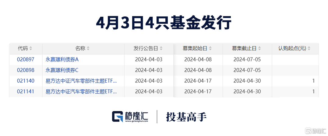格隆汇基金日报 | 知名百亿女基金经理离职！
