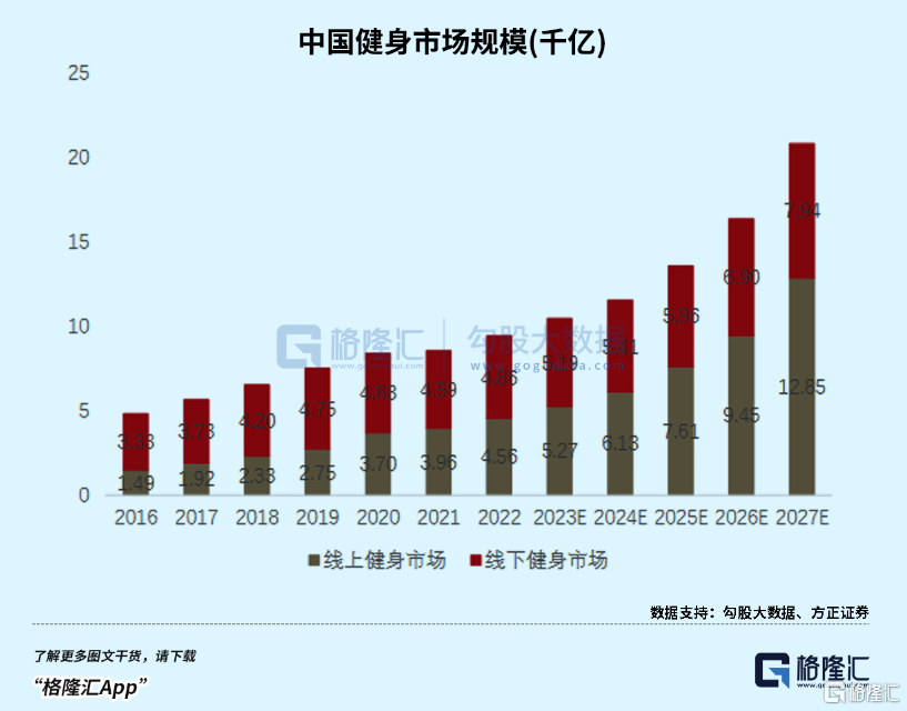 财报展现强劲盈利趋势，如何重新审视Keep(3650.HK)真实价值