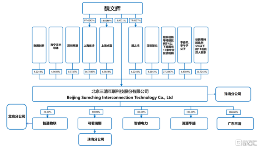 三清互联冲击创业板，客户集中度较高，应收账款逐年上升