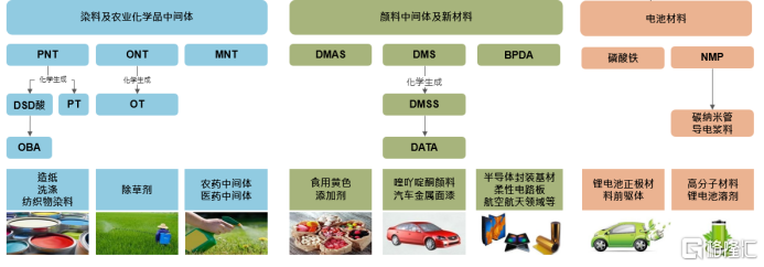 彩客新能源（1986.HK）：主营传统业务稳如磐石 锂电材料业务迎来拐点 常年股息率超8%