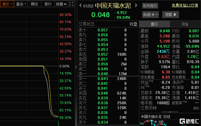 港股再遇流动性风波 如何看懂那些处于风暴中心的股票