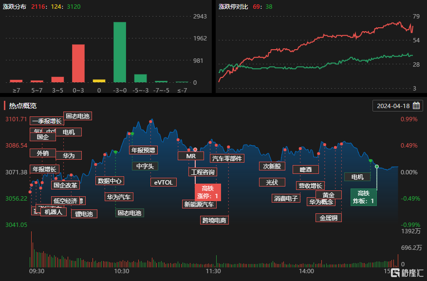 龙虎榜 | 资金疯抢2连板软控股份，中信海直遭机构抛售1.66亿元