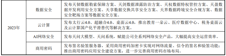 天融信年报解读：产品、经营、创新，长期主义下的发展根基