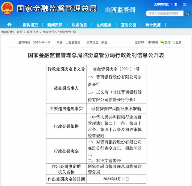晋商银行临汾分行被罚20万元，王文清行长被警告
