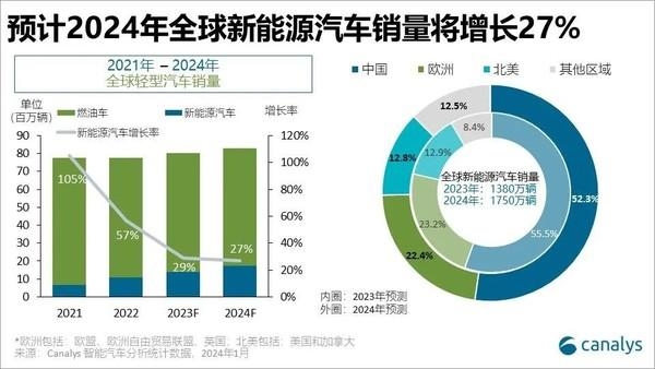 2024年中国新能源车渗透率将达40% 推动欧菲光等智能汽车产业链发展
