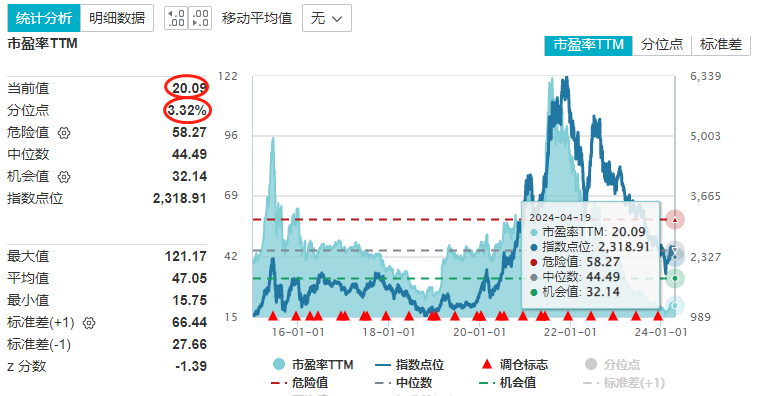 https://pfoss.lccjapp.cn/upload/20240424/5241a1933d60a2d7777c335b7a6eb511.png 新型钠电池,充电仅需几秒!机构:2024年或为钠电池规模化运用元年